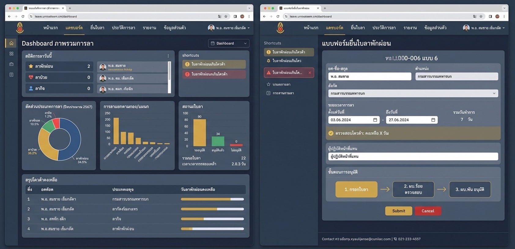 ระบบบันทึกการลาพร้อม Dashboard
